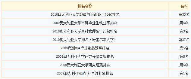 澳洲陽光海岸大學(xué)