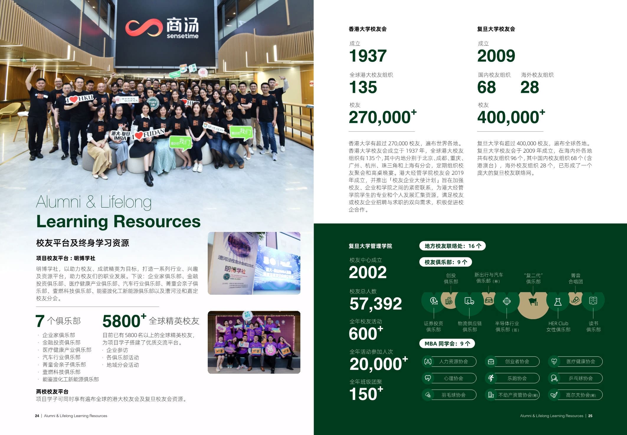 復(fù)旦大學(xué)-香港大學(xué)IMBA  _第13頁(yè)-min