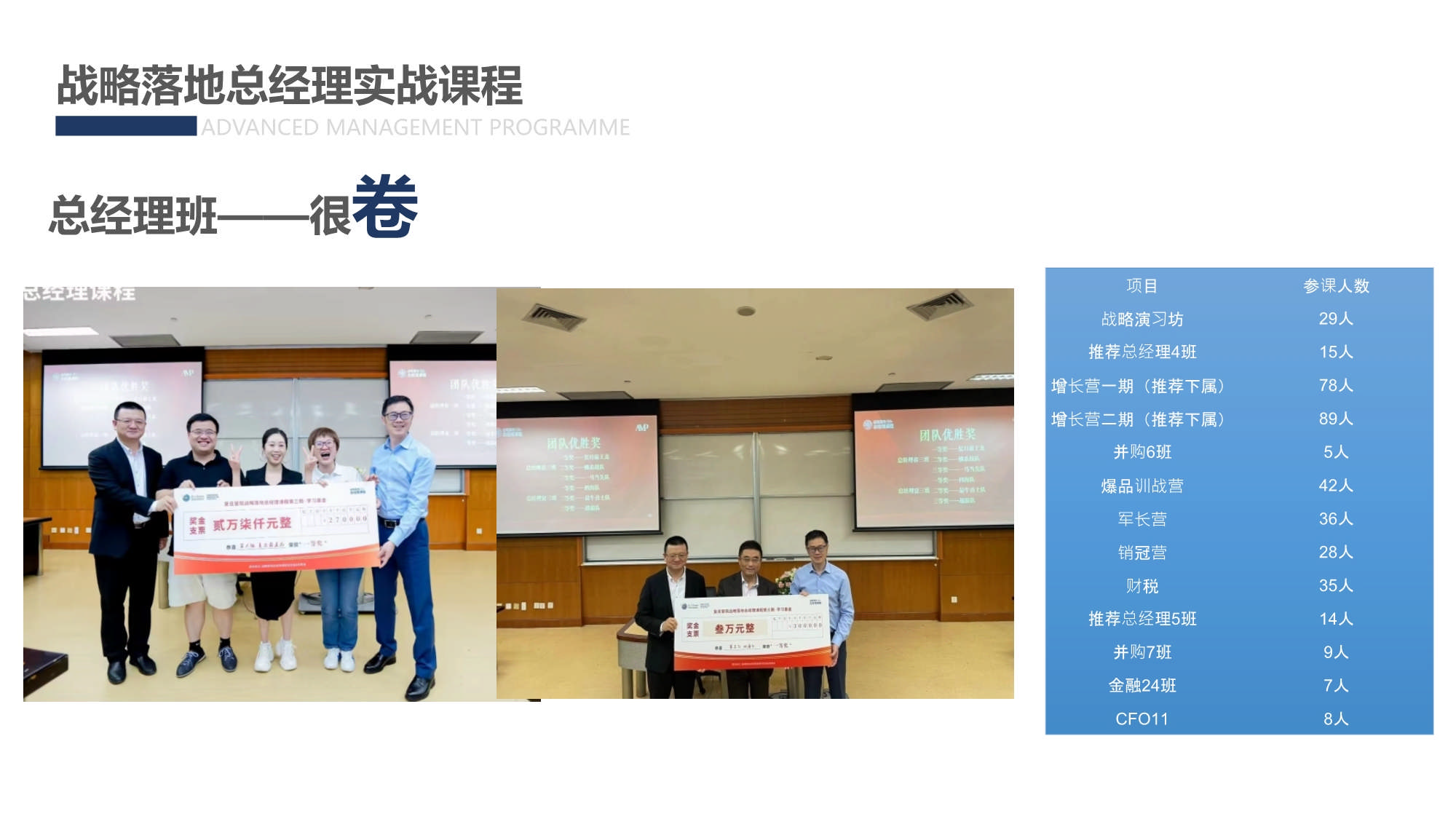 AMP戰(zhàn)略落地總經理實踐課程_第12頁