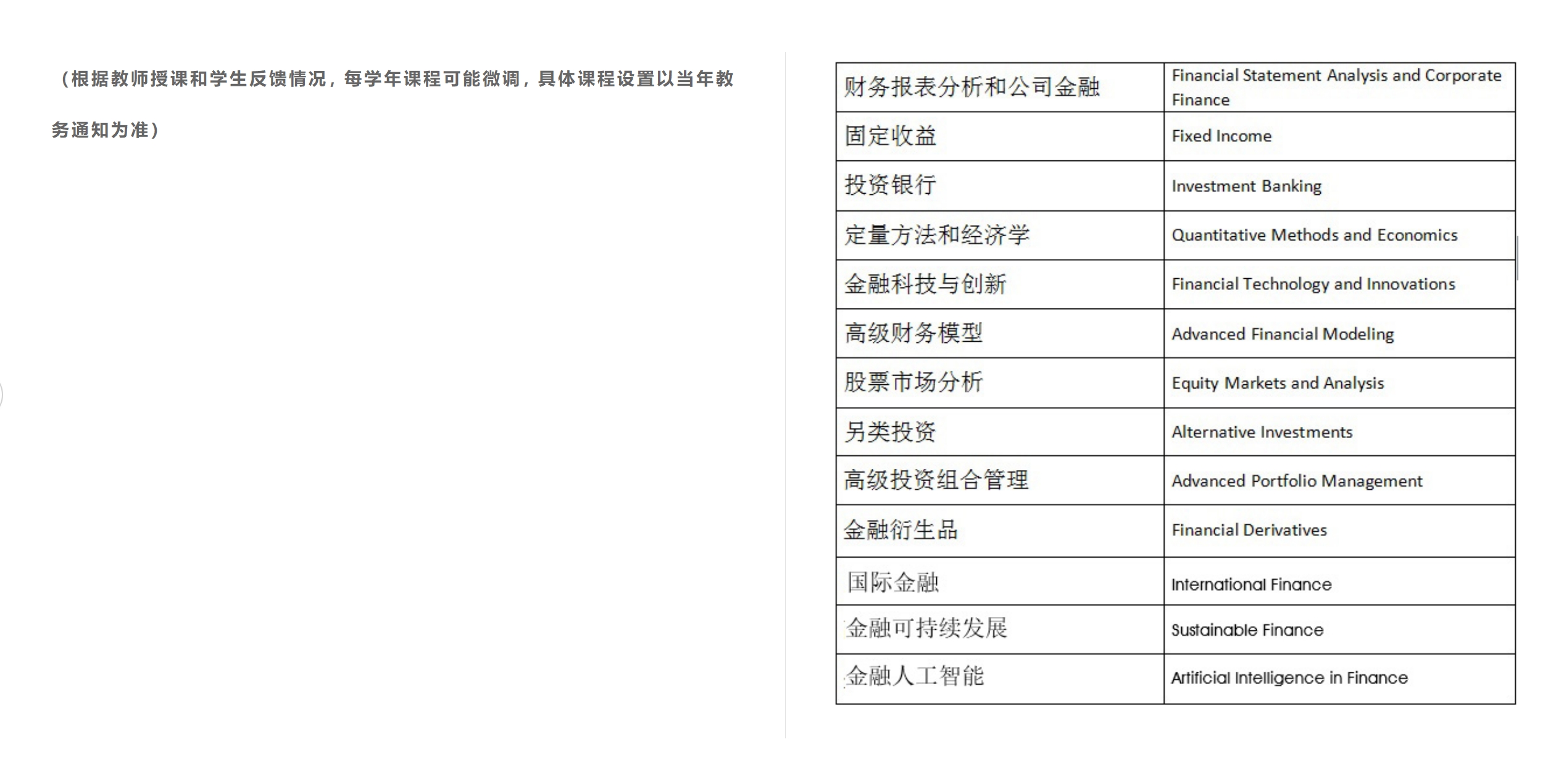 中國(guó)人民大學(xué)與加拿大女王大學(xué)金融碩士（行業(yè)高管班）