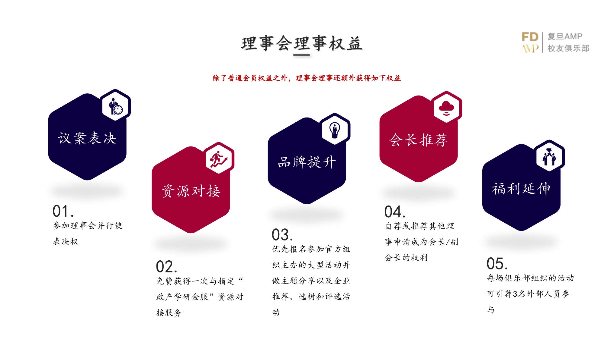 AMP戰(zhàn)略落地總經理實踐課程_第22頁