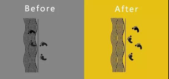 為什么要考MBA？