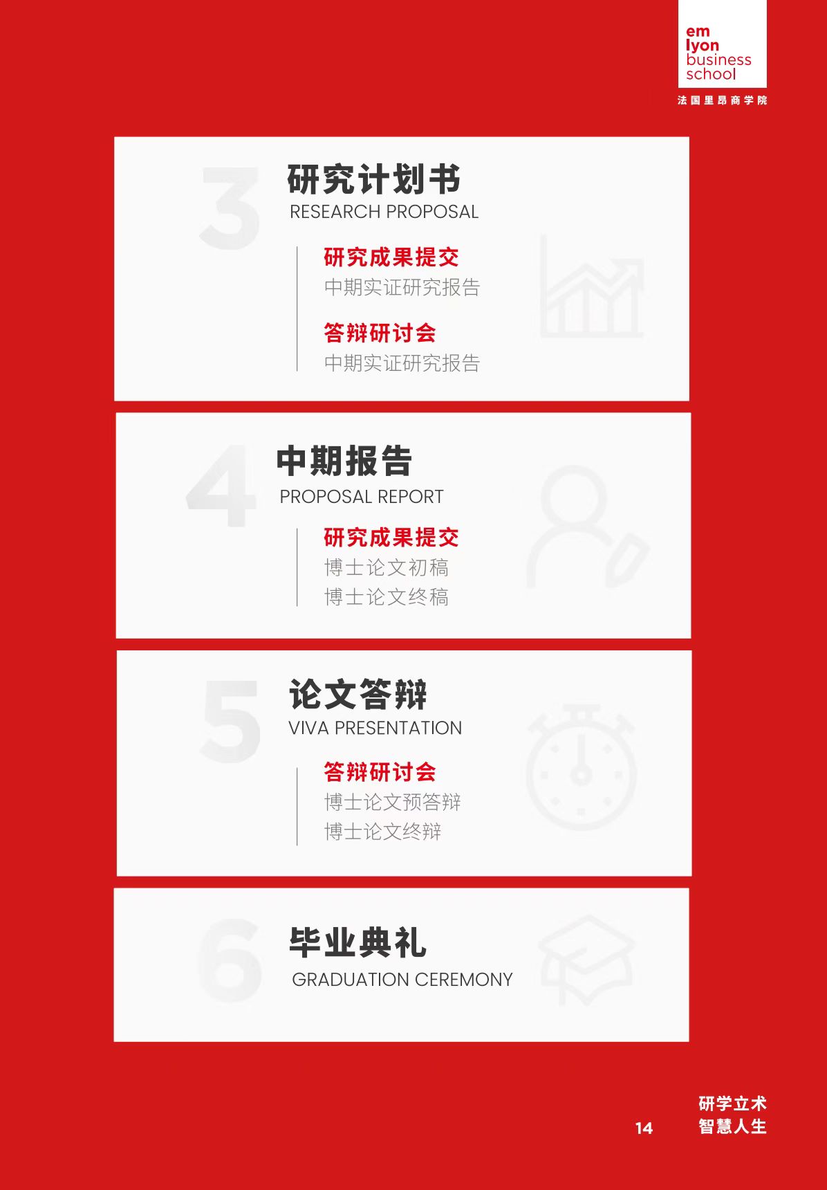 法國里昂商學(xué)院 DBA