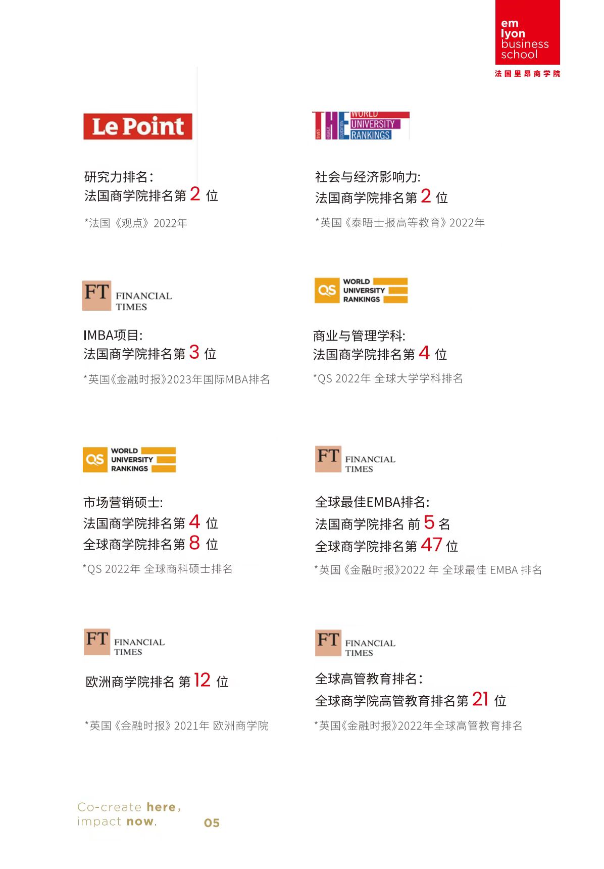 法國里昂商學(xué)院 DBA