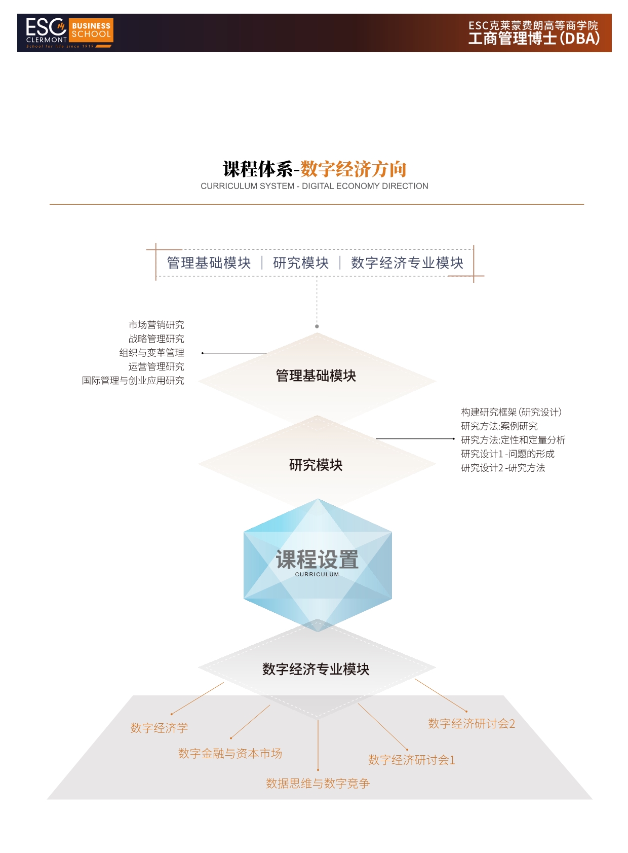 法國(guó)ESC克萊蒙費(fèi)朗商學(xué)院