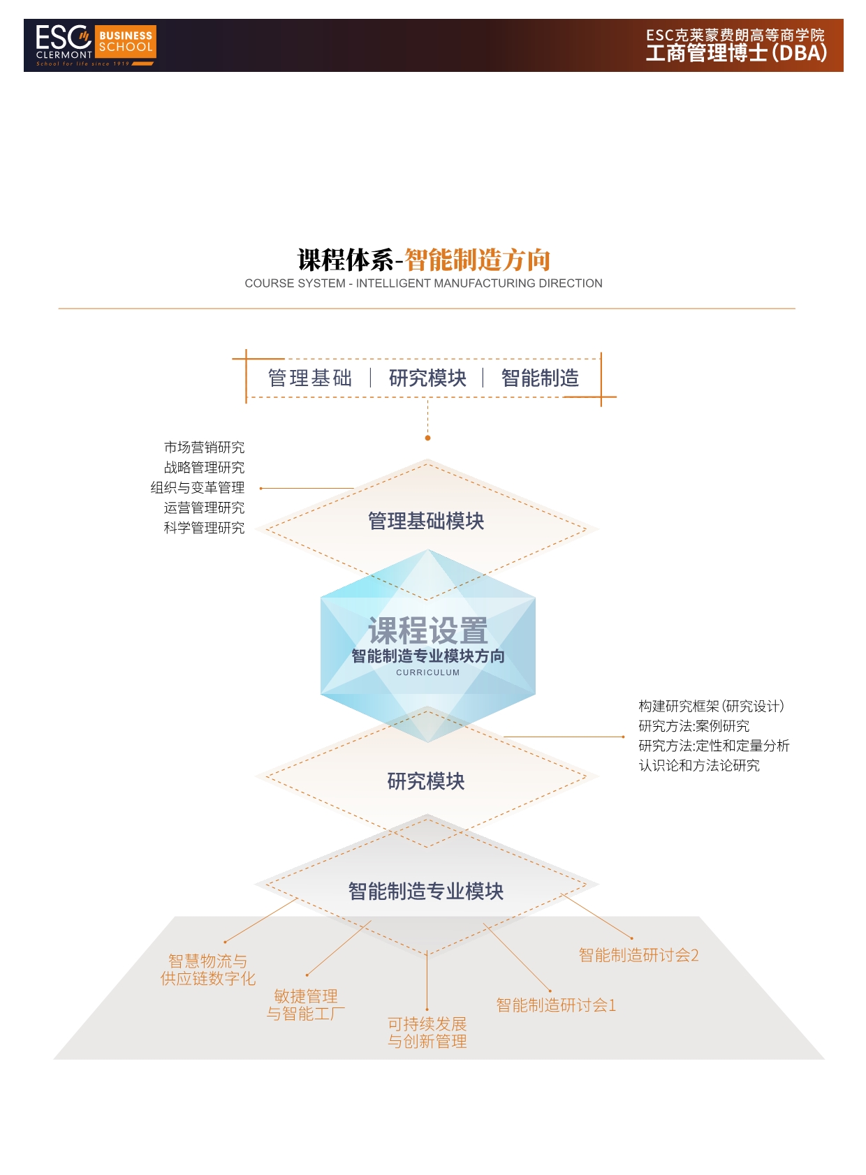 法國(guó)ESC克萊蒙費(fèi)朗商學(xué)院