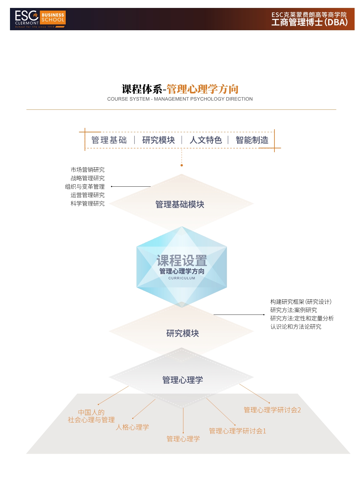 法國(guó)ESC克萊蒙費(fèi)朗商學(xué)院