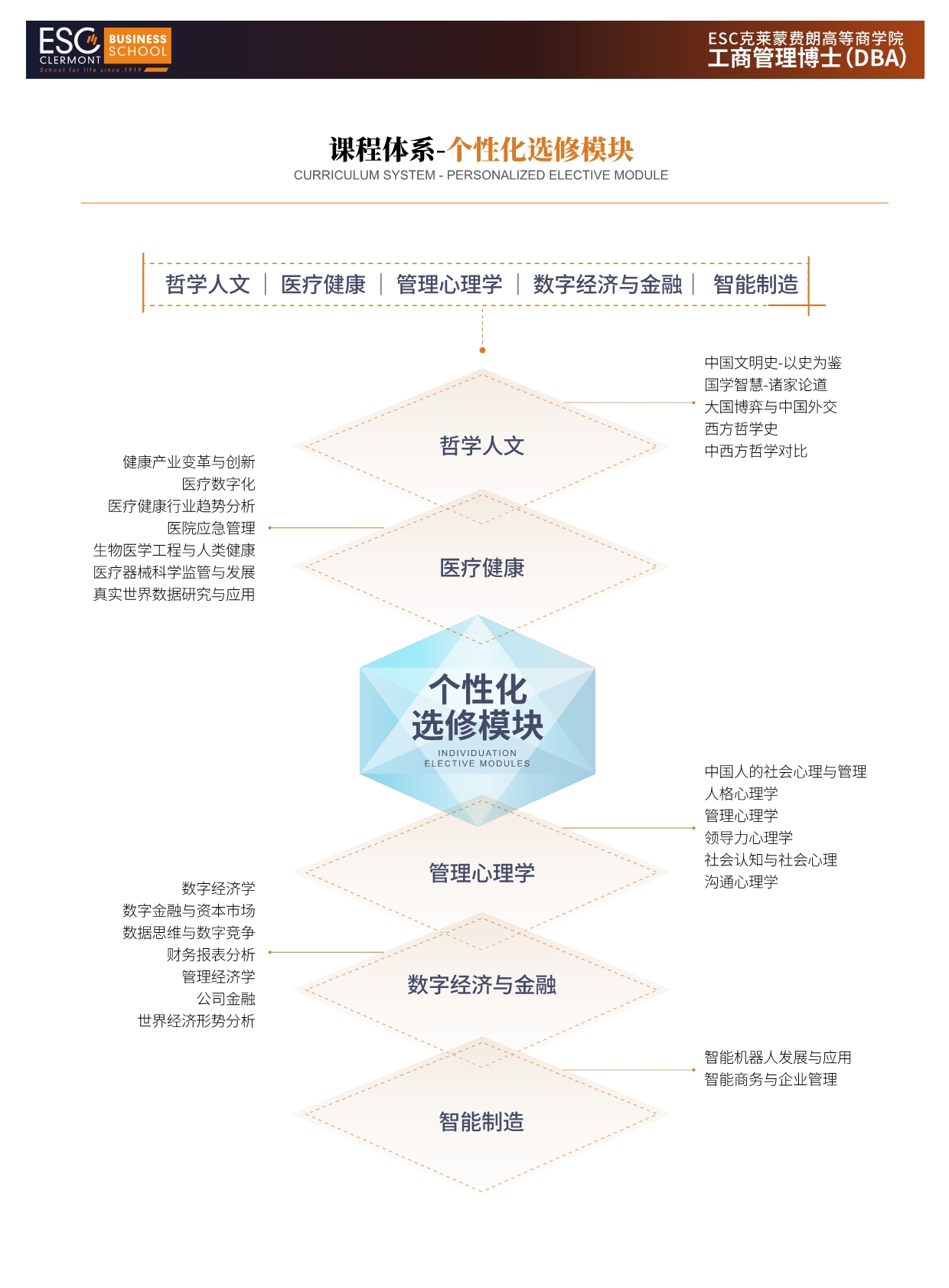 法國(guó)ESC克萊蒙費(fèi)朗商學(xué)院