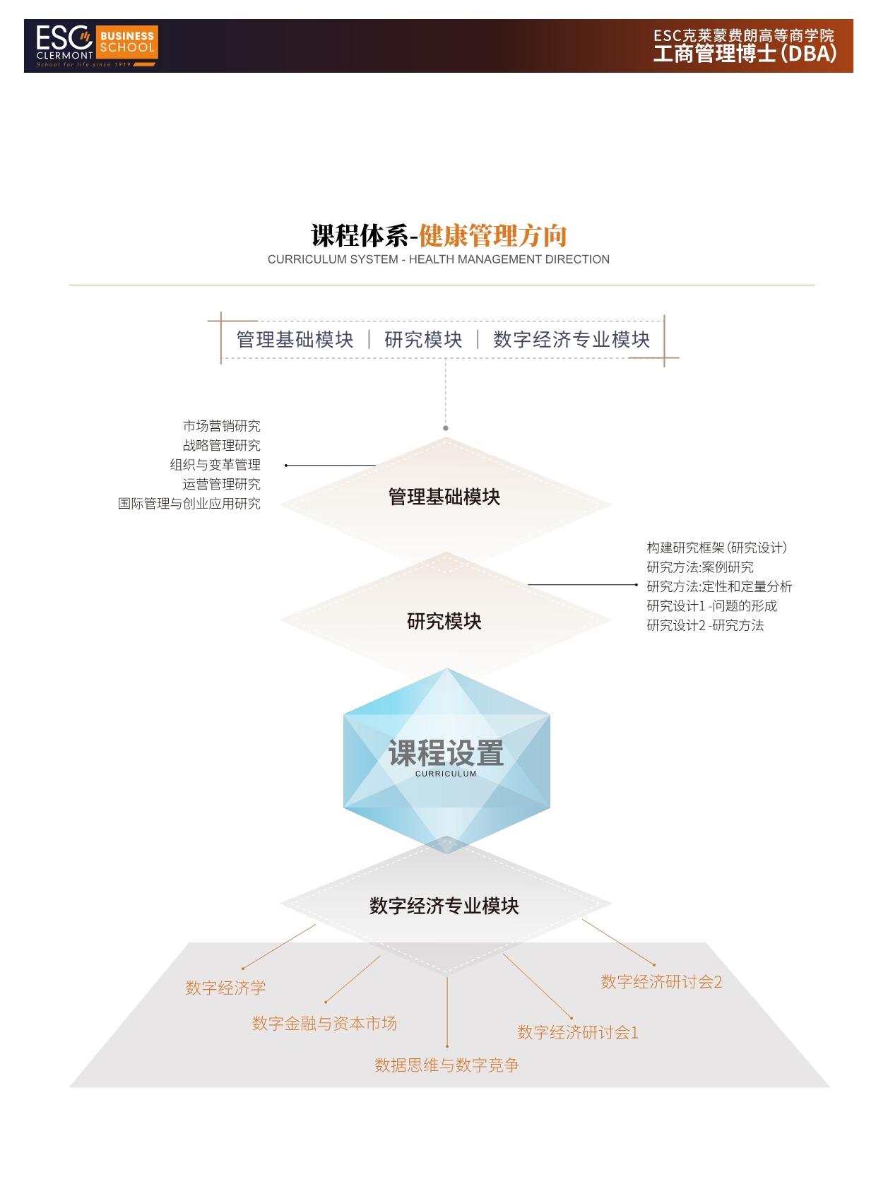 法國(guó)ESC克萊蒙費(fèi)朗商學(xué)院