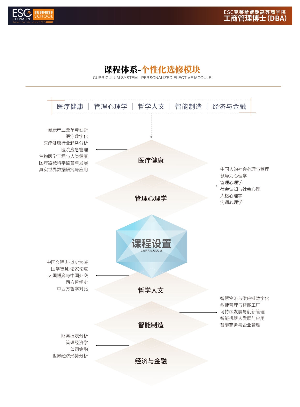 法國(guó)ESC克萊蒙費(fèi)朗商學(xué)院