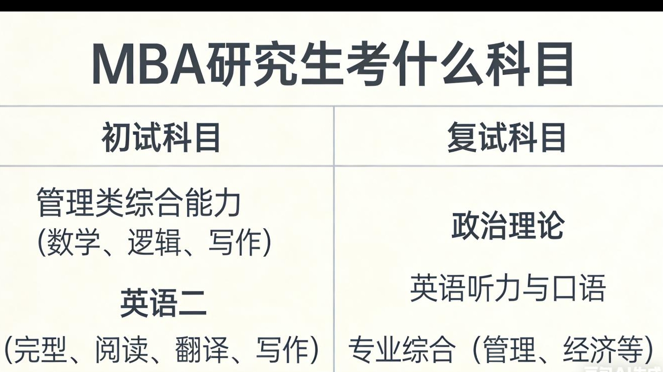 MBA研究生考什么科目？初試+復(fù)試全攻略！