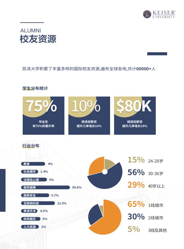 凱澤大學(xué)中文MSE招生簡章