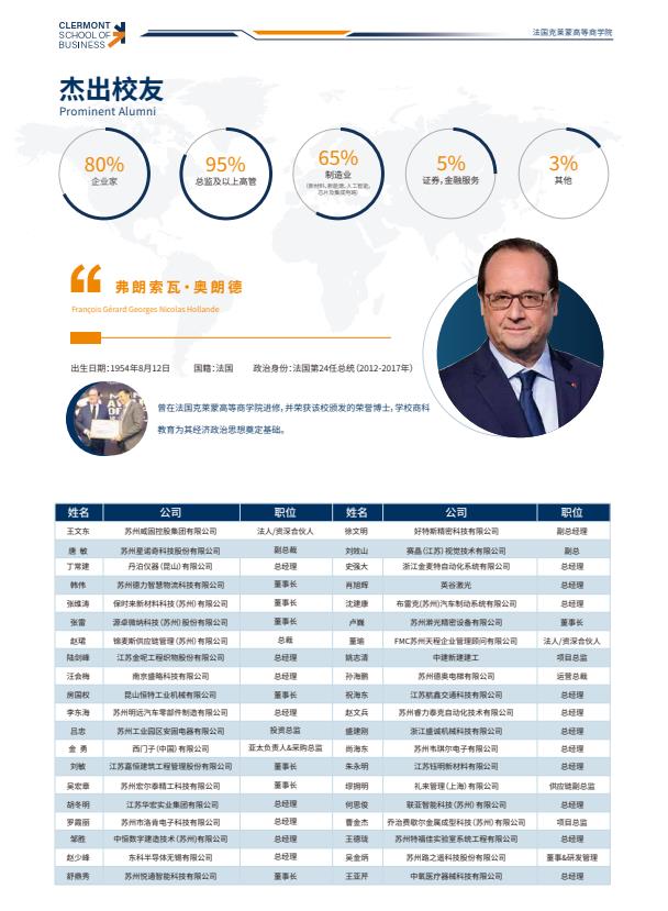 克萊蒙商學院簡章