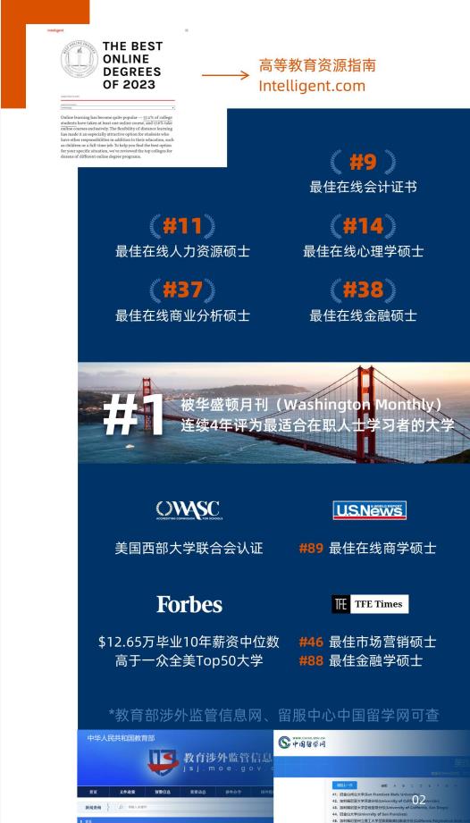 美國金門大學管理學碩士GGU MOM簡章