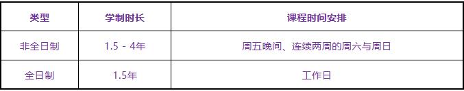 北京城市學(xué)院華威大學(xué)項目管理碩士招生簡章 北京城市學(xué)院華威大學(xué)項目管理碩士招生簡章
