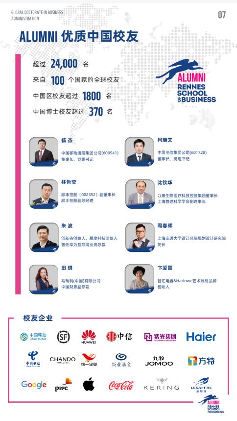 創(chuàng)新管理方向-全球工商管理博士（GDBA）簡章-法國雷恩商學院