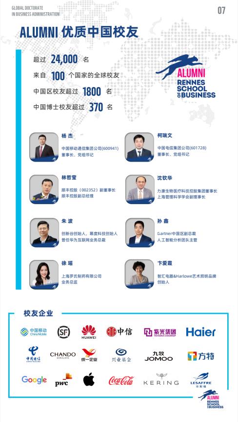 機(jī)器人與人工智能方向-全球工商管理博士（GDBA in R&Al）簡章-法國雷恩商學(xué)院