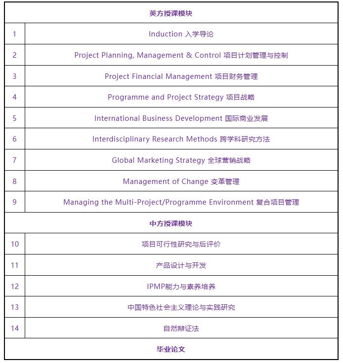 北京城市學(xué)院華威大學(xué)項目管理碩士招生簡章 北京城市學(xué)院華威大學(xué)項目管理碩士招生簡章