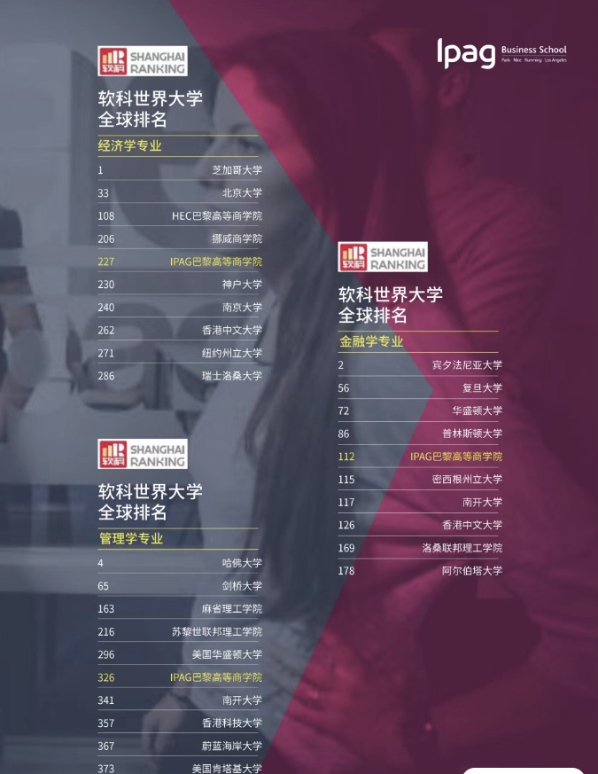 IPAG巴黎高等商學院DBA 
