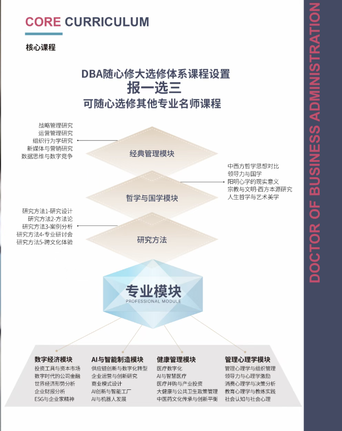 IPAG巴黎高等商學院DBA 