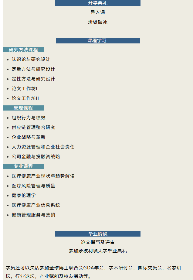 蒙比利埃大學DHM醫療健康管理博士 蒙比利埃大學DHM醫療健康管理博士