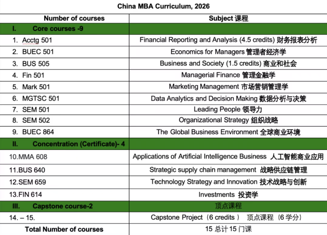 加拿大阿爾伯塔大學MBA