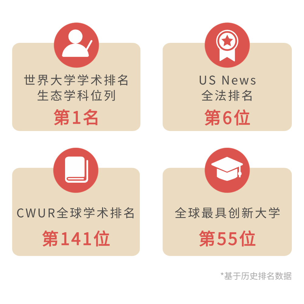 蒙比利埃大學DHM醫療健康管理博士 蒙比利埃大學DHM醫療健康管理博士
