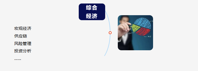 高凈值研究院高級研修班