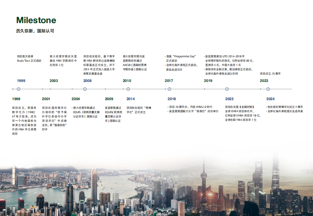 復旦大學-香港大學IMBA  