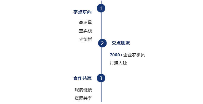 高凈值研究院高級研修班
