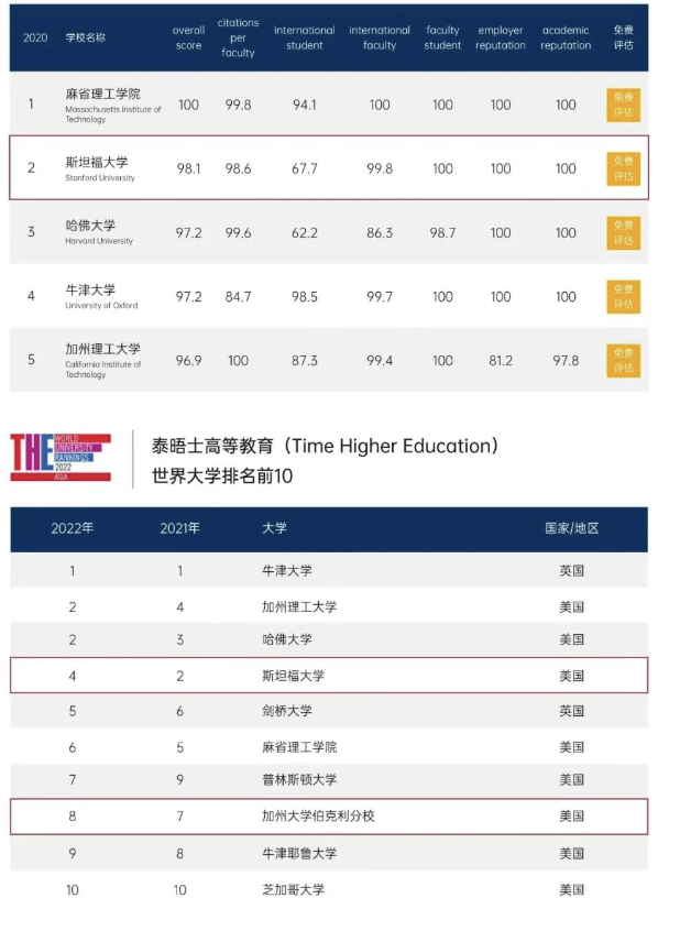 美國斯坦福大學、加州大學伯克利分校、加州州立大學三校博士后研究班